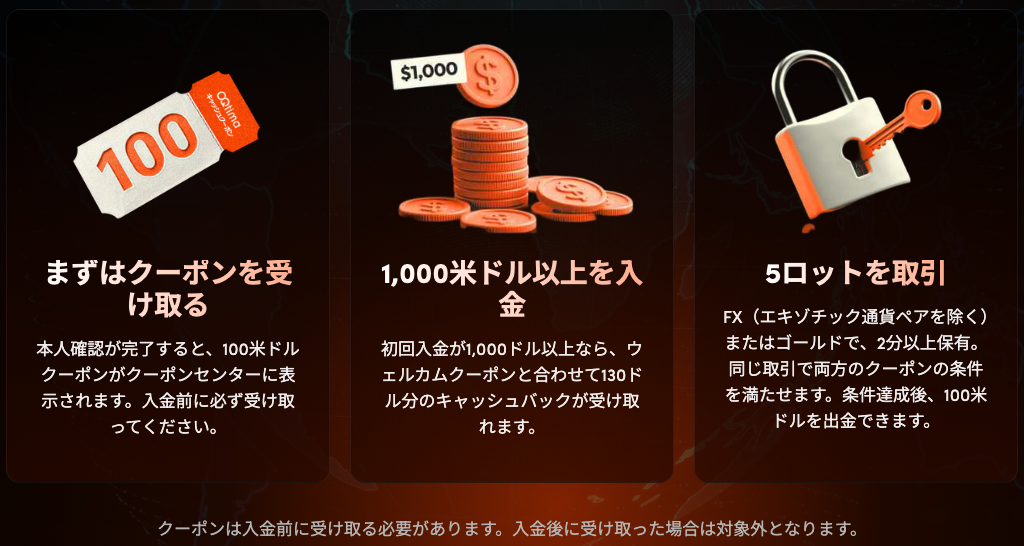 VIPクーポンは入金前に受け取り、1,000ドル以上の入金と5ロットの取引で100ドルを出金